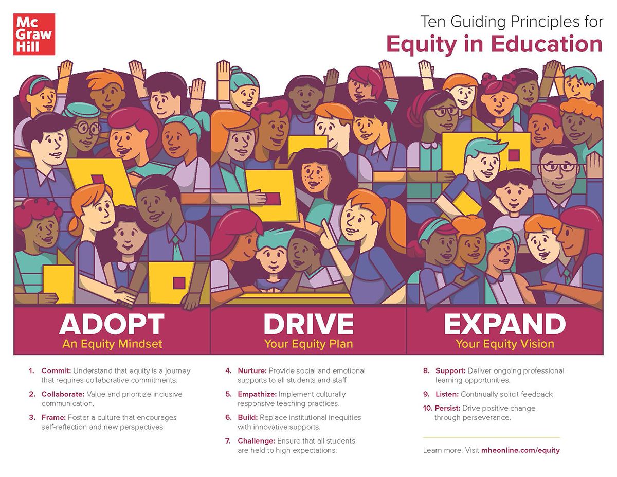 articles about equity in education