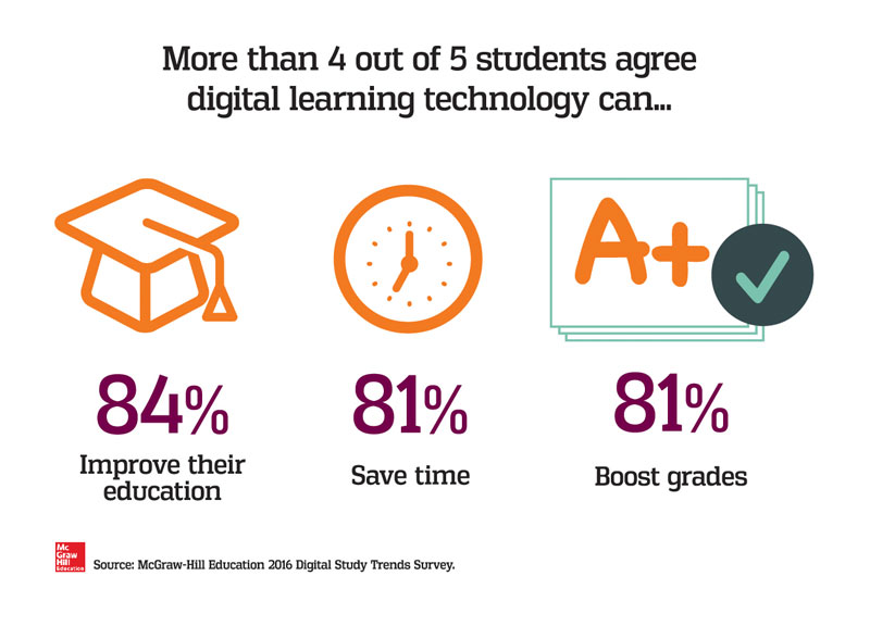 what-is-the-impact-of-technology-on-learning-the-impact-of