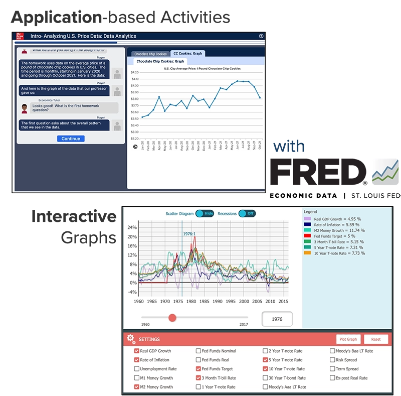 Two screenshots of FRED economic data on interactive Graphs