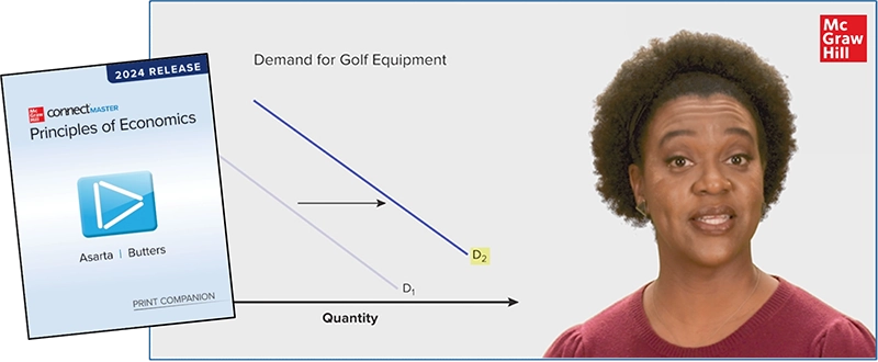 Screenshot of worked example video showing demand chart along with the Principles of Economics cover photo.