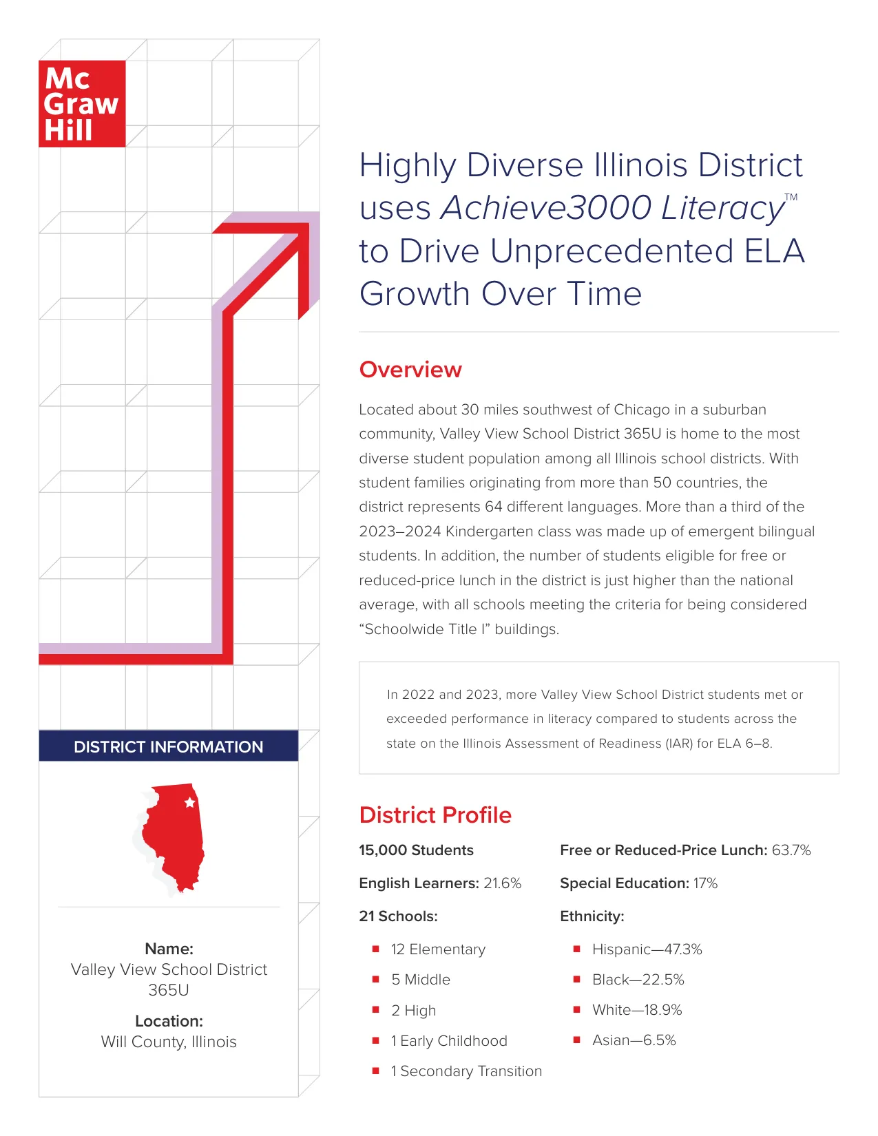 Cover of Valley View School Distict case study