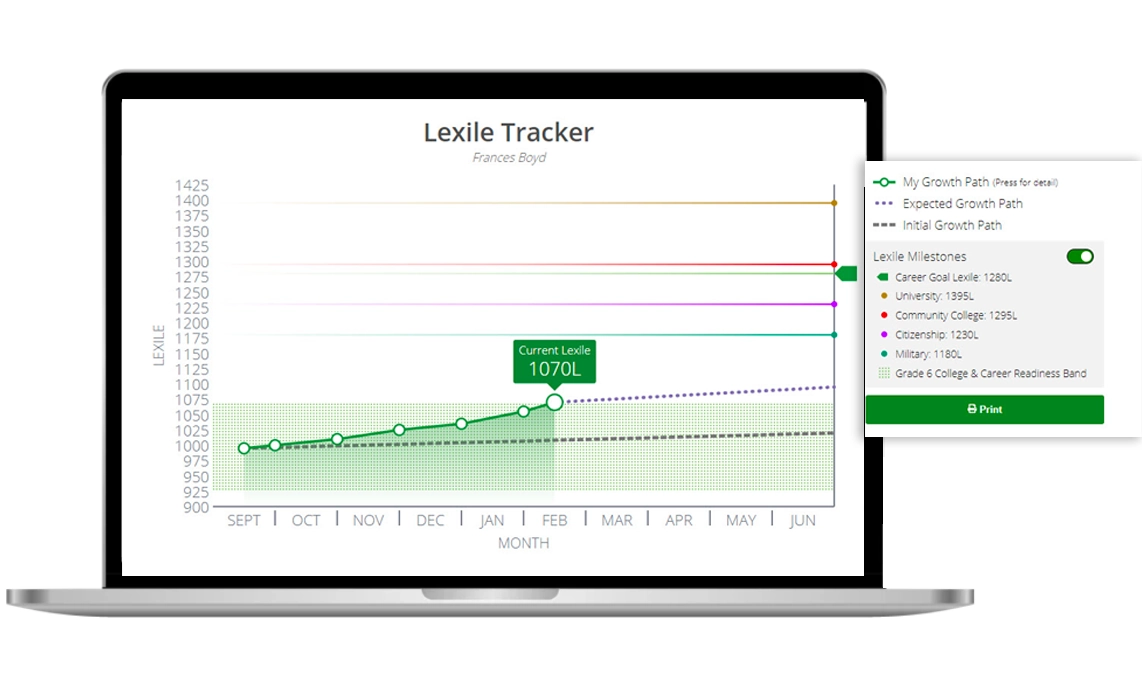 A screenshot of Achieve3000 Literacy’s Lexile Tracker, showing an interactive line graph measuring a student’s Lexile growth rate over time on a monthly basis. The detail dialog that’s open shows various milestones that can be customized.