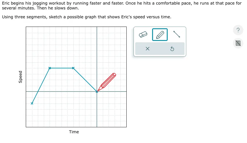 line graph showing example of ALEKS topics