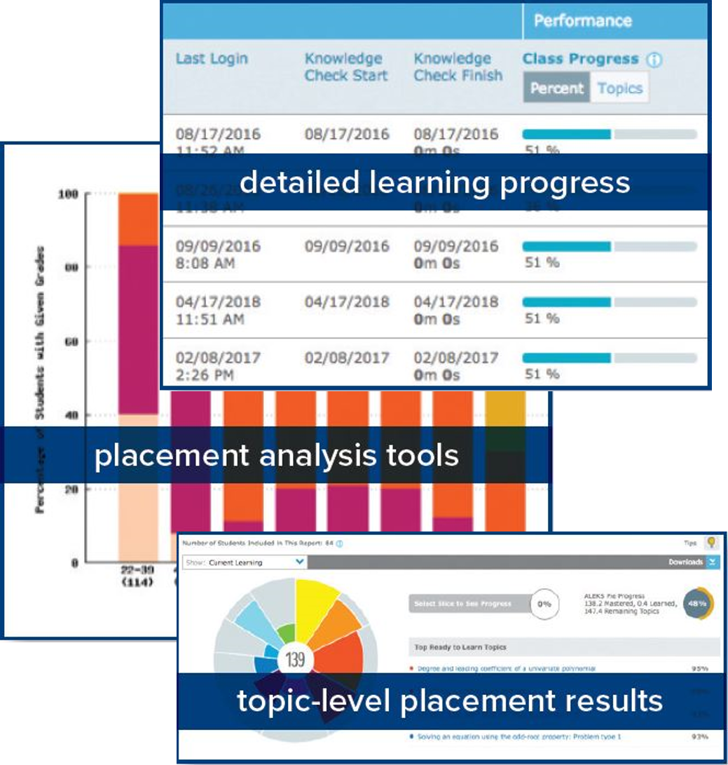 Learn About ALEKS PPL Math Placement Test K-12 | McGraw Hill