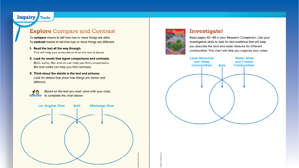 A spread from the textbook shows a Compare and Contrast graphic organizer assignment.