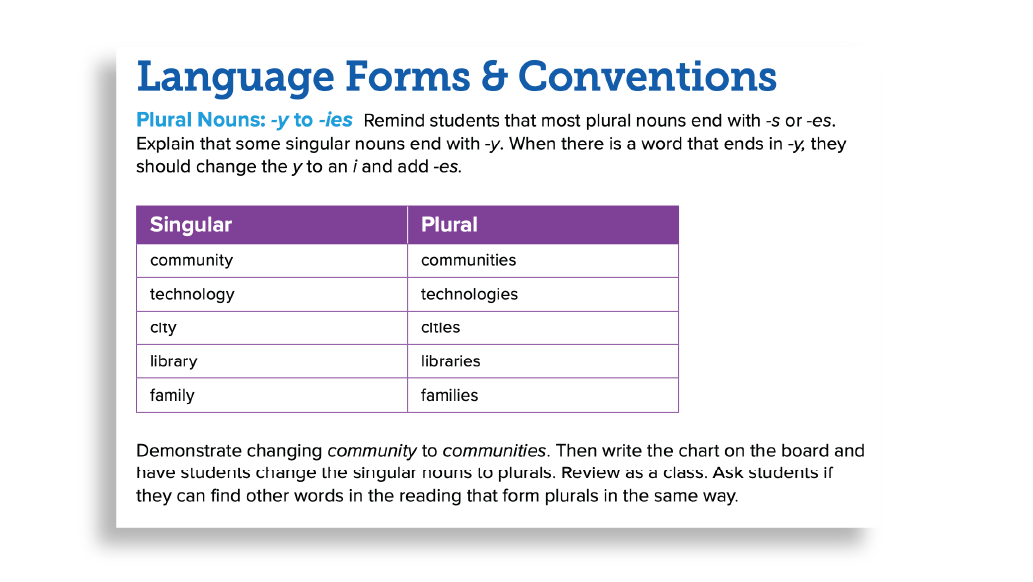 A chart of singular nouns and their plural forms with guidance on  how to teach these forms to English learners. 